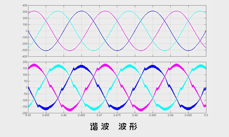 电力电容器厂家告诉你电网谐波的危害.jpg